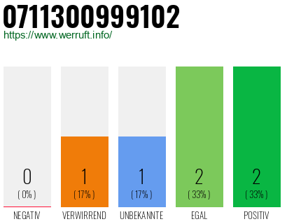 Telefonnummer 0711300999102