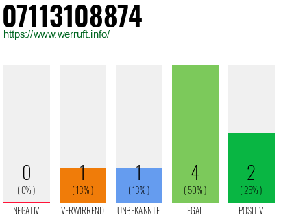 Rufnummer 07113108874 Telefonnummer 07113108874