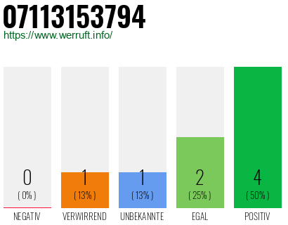 Rufnummer 07113153794 Telefonnummer 07113153794