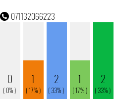 Rufnummer 071132066223 Telefonnummer 071132066223