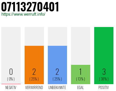 Rufnummer 07113270401 Telefonnummer 07113270401
