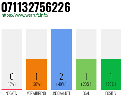 Rufnummer 071132756226 Telefonnummer 071132756226
