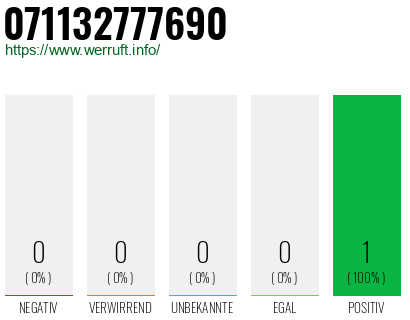 Rufnummer 071132777690 Telefonnummer 071132777690