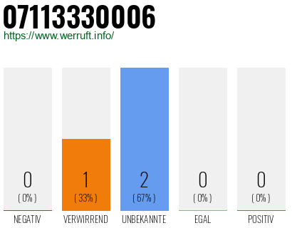 Rufnummer 07113330006 Telefonnummer 07113330006