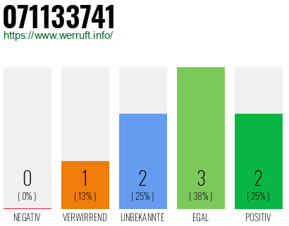 Rufnummer 071133741 Telefonnummer 071133741