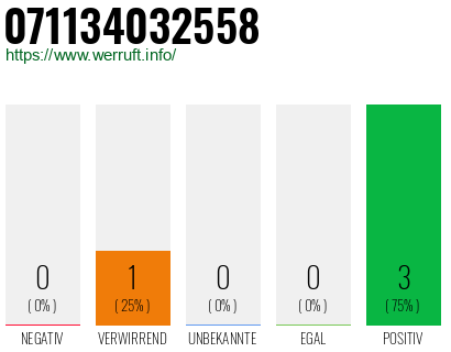 Rufnummer 071134032558 Telefonnummer 071134032558