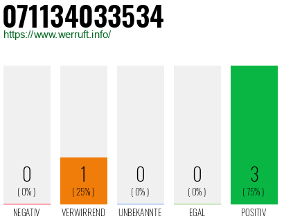 Rufnummer 071134033534 Telefonnummer 071134033534