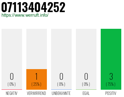 Rufnummer 07113404252 Telefonnummer 07113404252