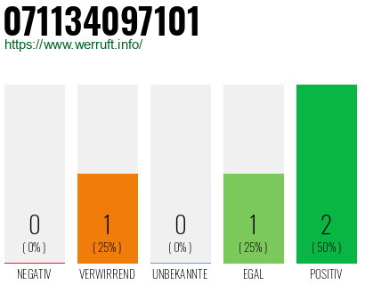 Rufnummer 071134097101 Telefonnummer 071134097101