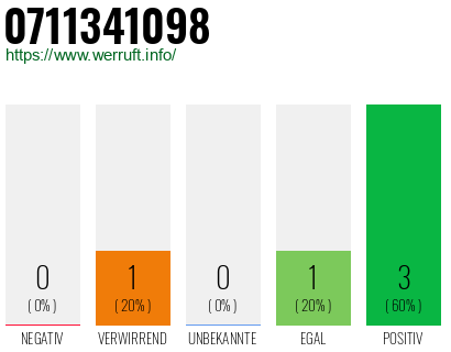 Rufnummer 0711341098 Telefonnummer 0711341098