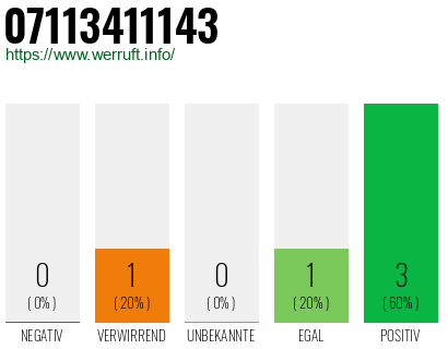 Rufnummer 07113411143 Telefonnummer 07113411143