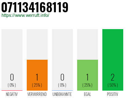 Rufnummer 071134168119 Telefonnummer 071134168119