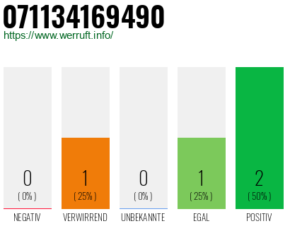 Rufnummer 071134169490 Telefonnummer 071134169490