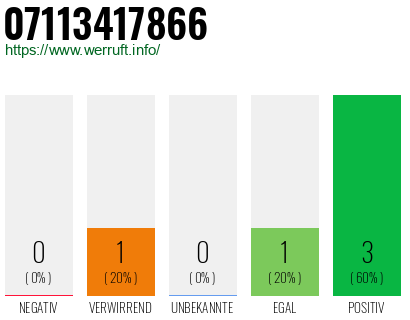Rufnummer 07113417866 Telefonnummer 07113417866