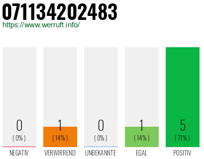 Rufnummer 071134202483 Telefonnummer 071134202483