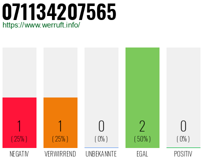 Rufnummer 071134207565 Telefonnummer 071134207565