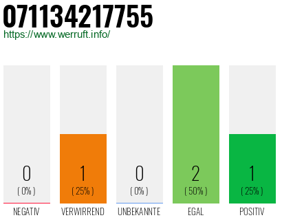 Rufnummer 071134217755 Telefonnummer 071134217755