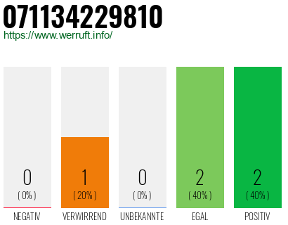 Rufnummer 071134229810 Telefonnummer 071134229810