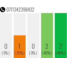 Telefonnummer 0711342398432