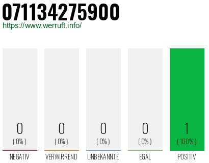 Rufnummer 071134275900 Telefonnummer 071134275900
