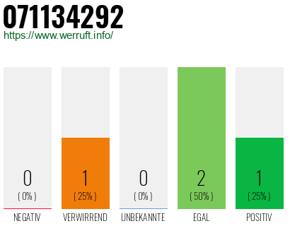 Rufnummer 071134292 Telefonnummer 071134292