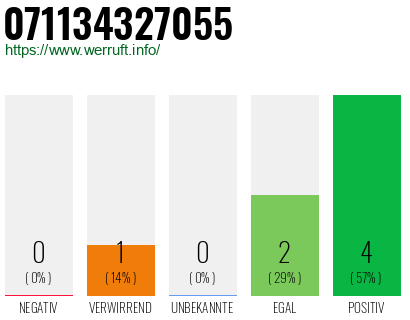 Rufnummer 071134327055 Telefonnummer 071134327055