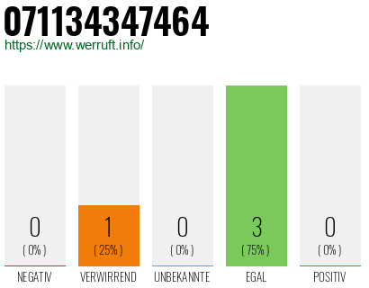 Rufnummer 071134347464 Telefonnummer 071134347464
