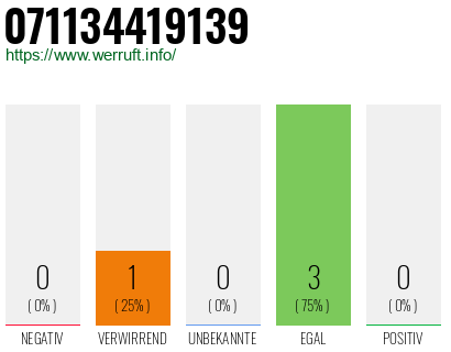 Rufnummer 071134419139 Telefonnummer 071134419139