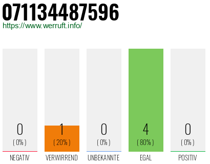 Rufnummer 071134487596 Telefonnummer 071134487596