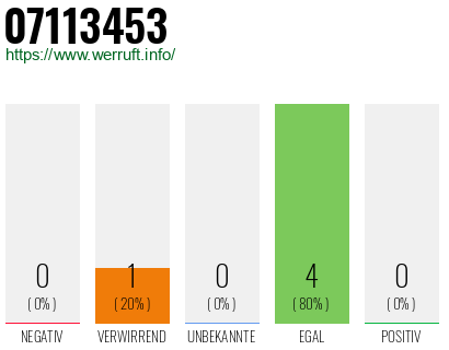 Rufnummer 07113453 Telefonnummer 07113453