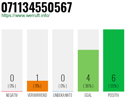 Rufnummer 071134550567 Telefonnummer 071134550567