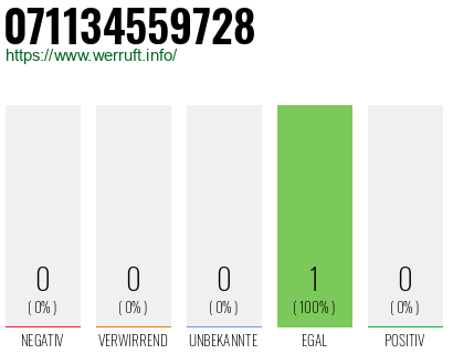 Telefonnummer 071134559728