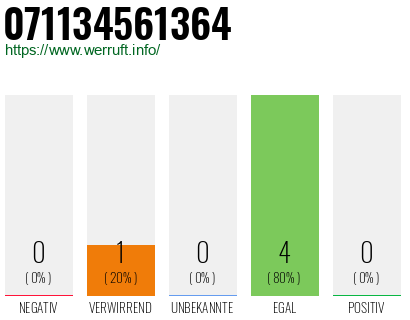 Rufnummer 071134561364 Telefonnummer 071134561364