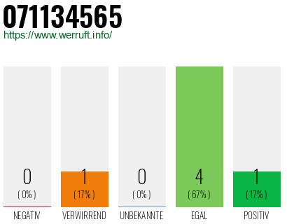 Rufnummer 071134565 Telefonnummer 071134565