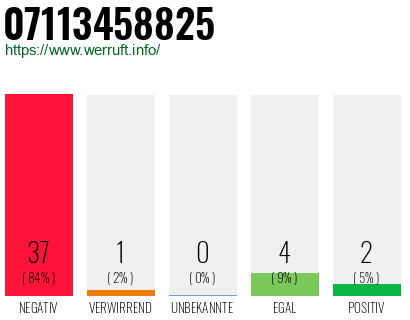 Rufnummer 07113458825 Telefonnummer 07113458825