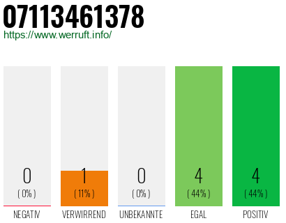 Rufnummer 07113461378 Telefonnummer 07113461378