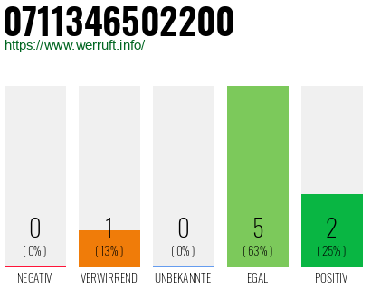 Rufnummer 0711346502200 Telefonnummer 0711346502200