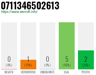 Rufnummer 0711346502613 Telefonnummer 0711346502613