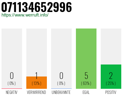 Rufnummer 071134652996 Telefonnummer 071134652996