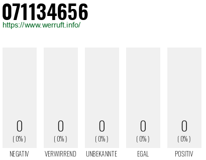 Telefonnummer 071134656