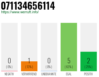 Telefonnummer 071134656114