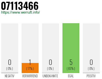 Rufnummer 07113466 Telefonnummer 07113466