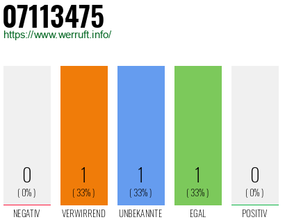 Rufnummer 07113475 Telefonnummer 07113475