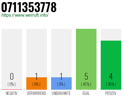 Rufnummer 0711353778 Telefonnummer 0711353778