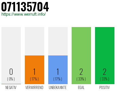 Rufnummer 071135704 Telefonnummer 071135704