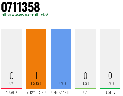 Rufnummer 0711358 Telefonnummer 0711358