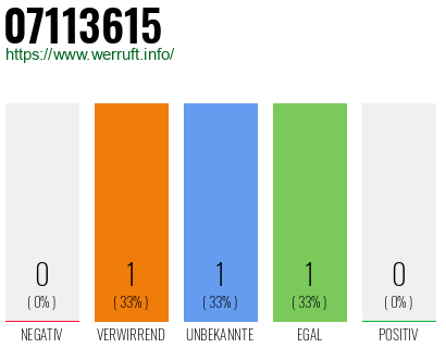 Rufnummer 07113615 Telefonnummer 07113615