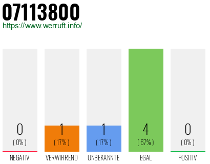 Rufnummer 07113800 Telefonnummer 07113800