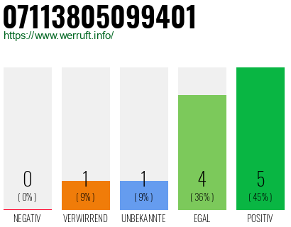 Telefonnummer 07113805099401