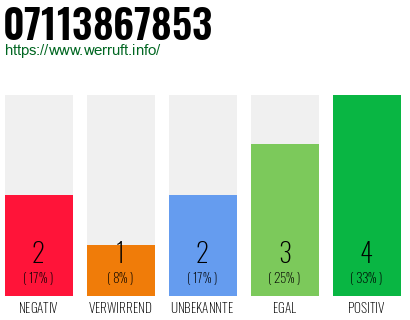 Rufnummer 07113867853 Telefonnummer 07113867853